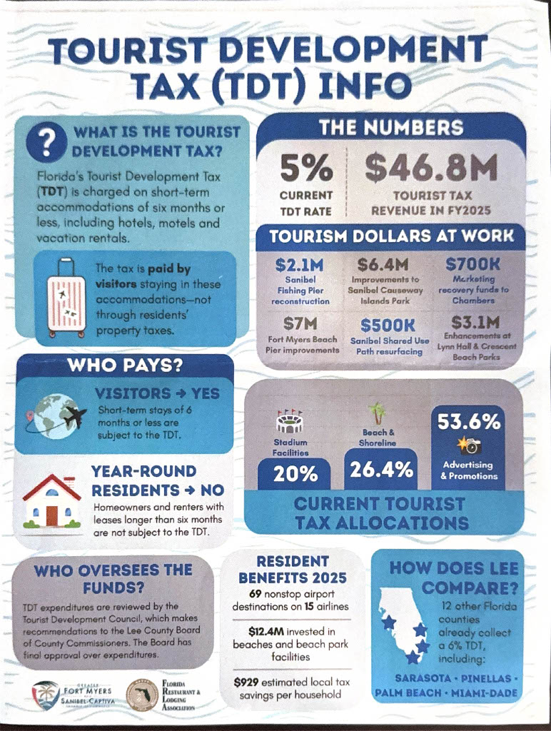 Understanding Lee County’s Tourist Development Tax: Where Do the Dollars Go?